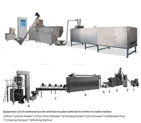 chất lượng Máy xay gạo nhân tạo với công suất 300-400 kg/h, thép không gỉ cấp thực phẩm và điều khiển nhiệt độ tự động nhà máy